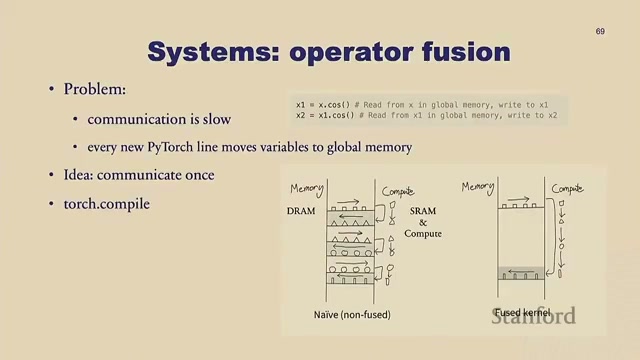 Systems: operator fusion 幻灯片