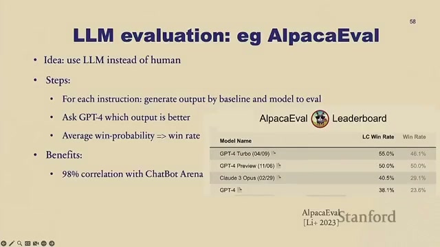 LLM evaluation: AlpacaEval 幻灯片