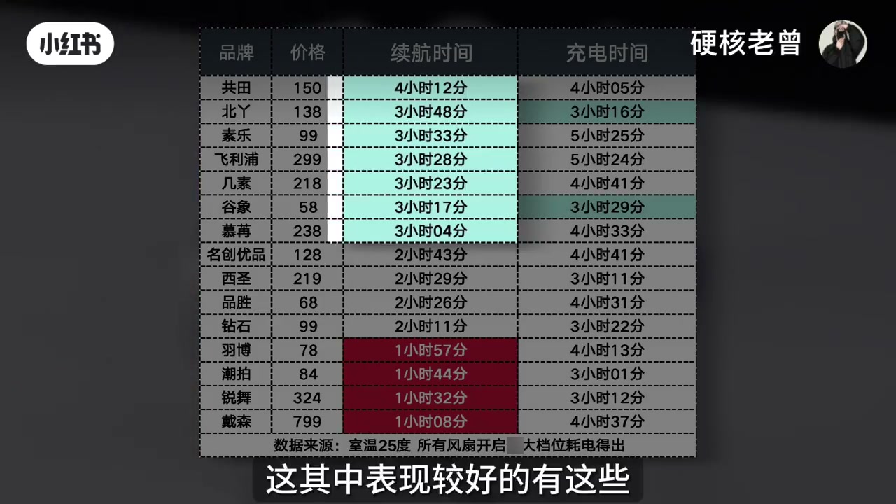 续航充电数据