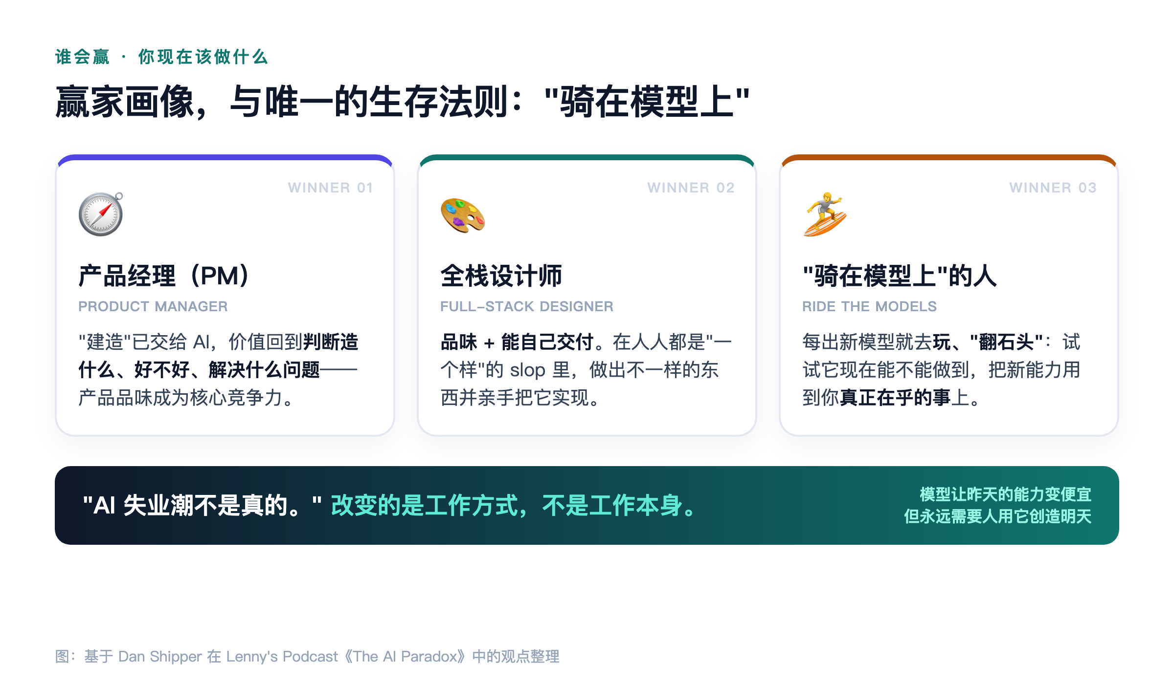 赢家画像与骑在模型上