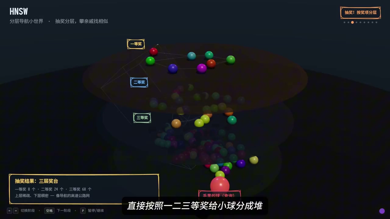 HNSW 分层导航小世界图可视化