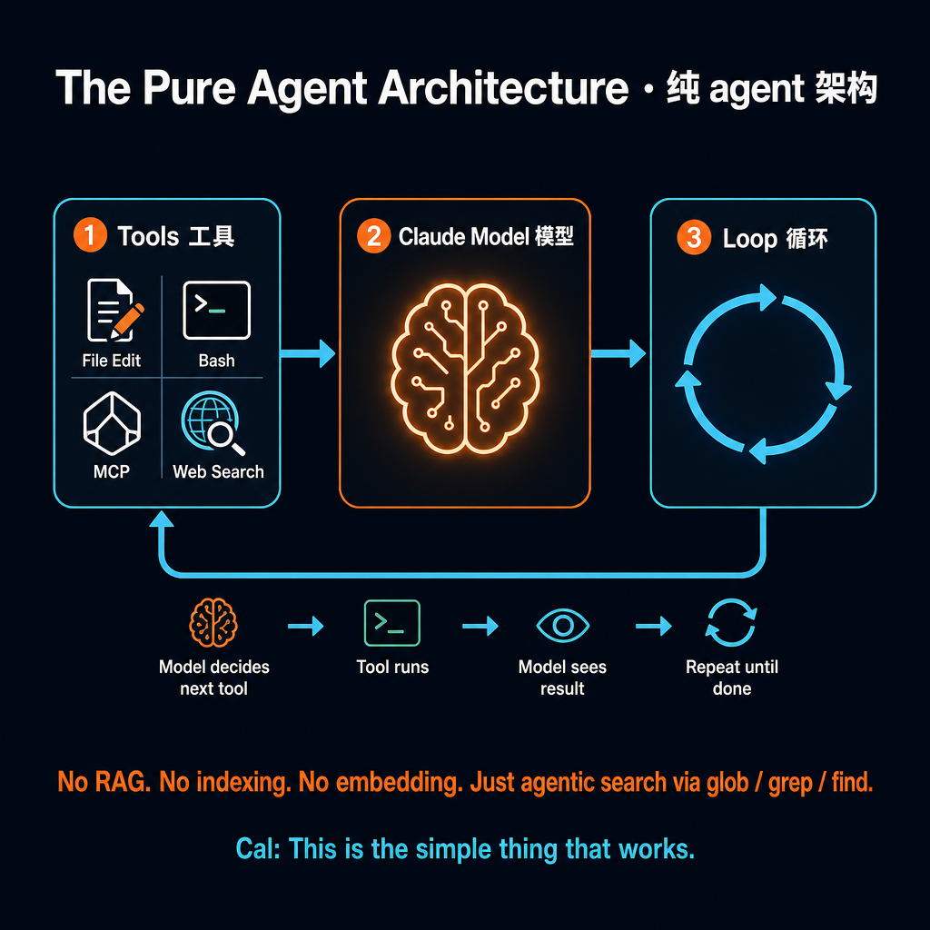 纯 agent 架构示意（中文版）