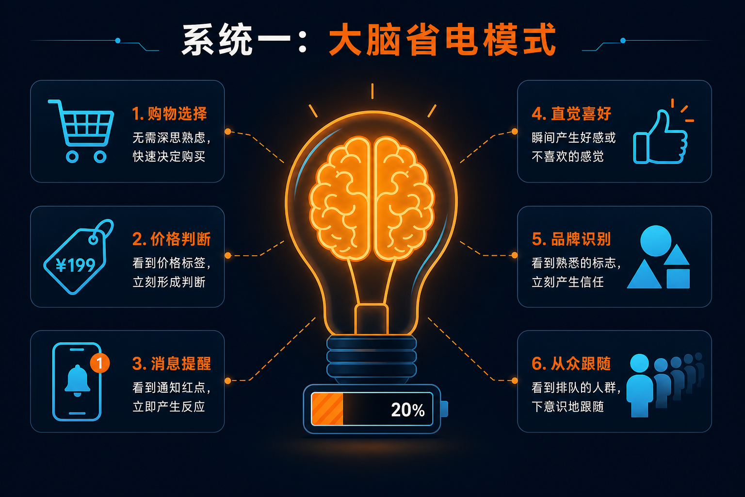 System 1: 大脑省电模式