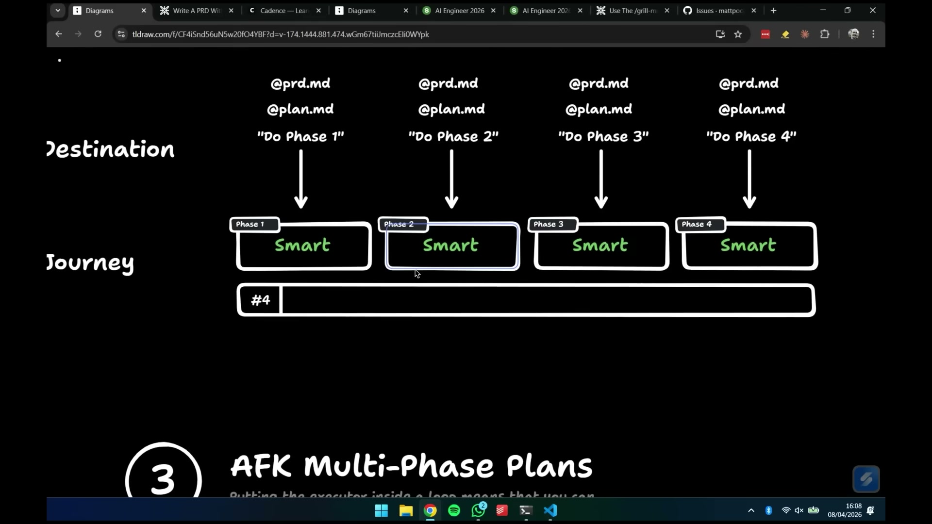 AFK Multi-Phase Plans：把 PRD 拆成带阻塞关系的看板 ticket