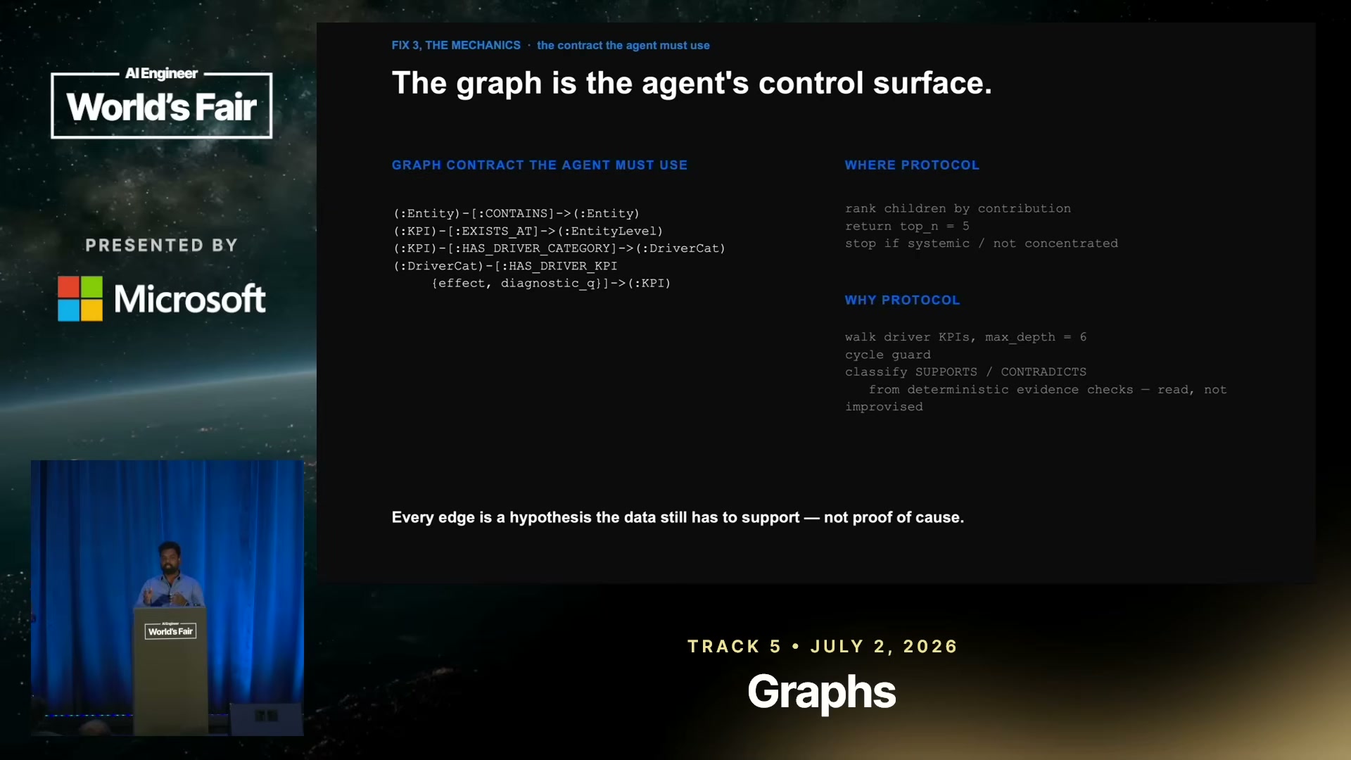 The graph is the agent's control surface — Graph Contract and protocols