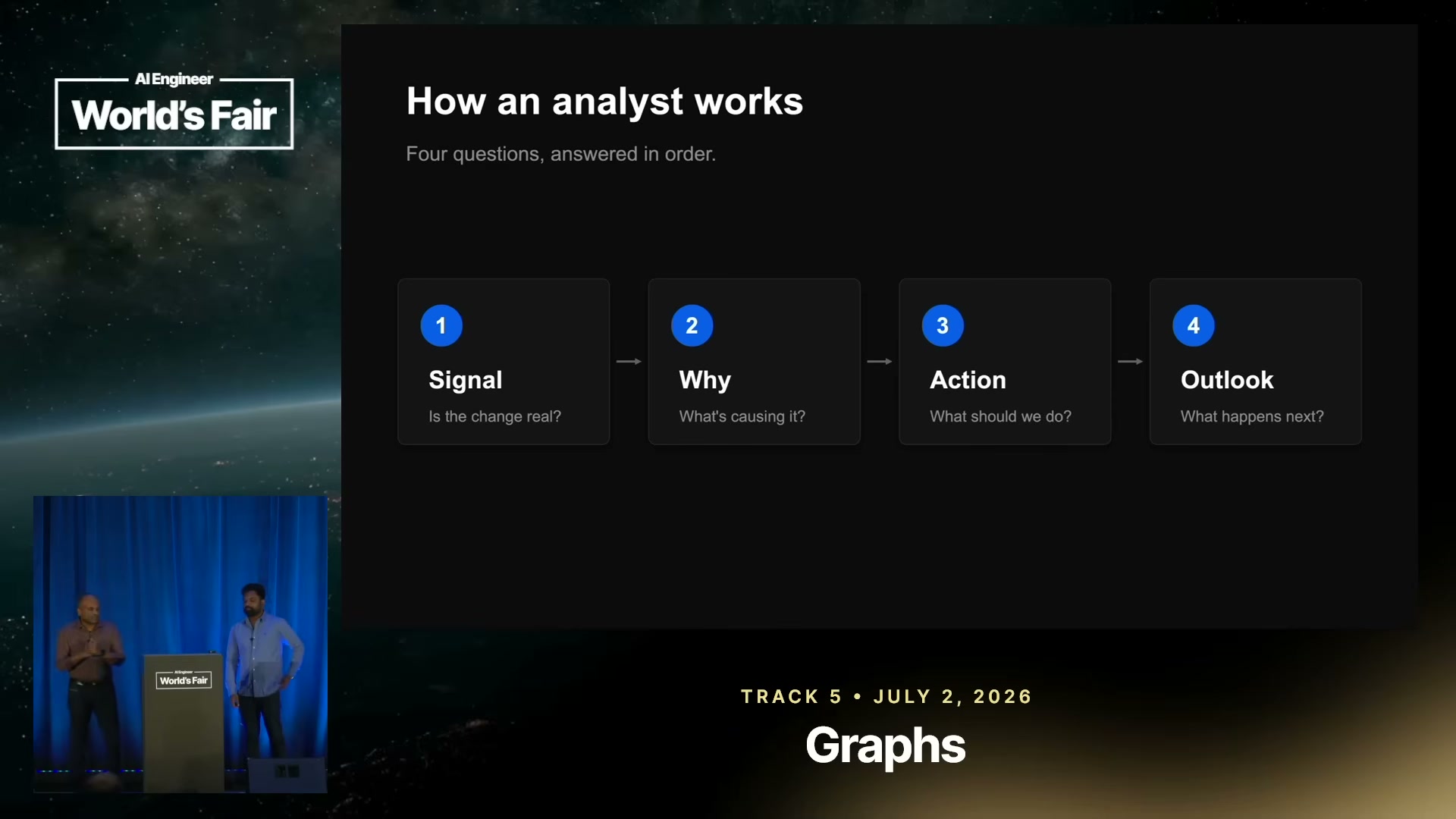 How an analyst works — four questions answered in order