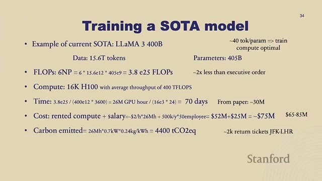 Training a SOTA model 幻灯片：LLaMA 3 400B 成本核算