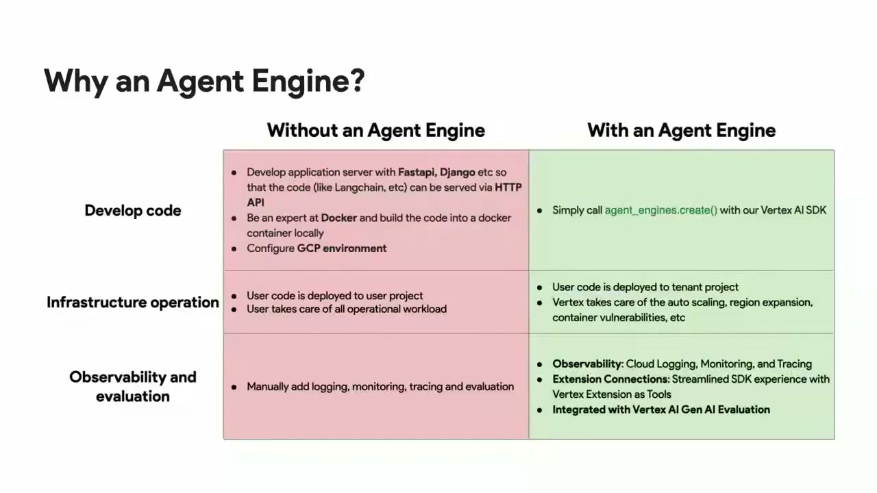Agent Engine 对比表