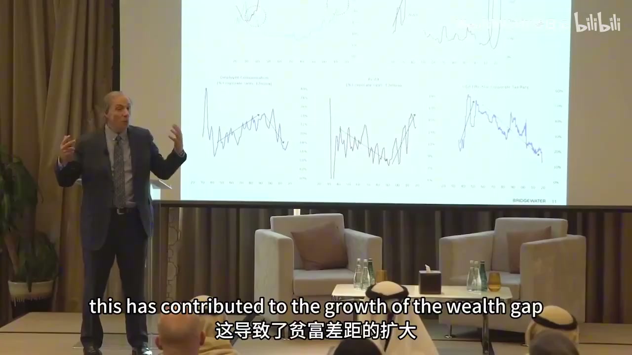 幻灯片三张长期曲线：员工薪酬占企业营收比、利润占企业营收比、美国有效企业税率