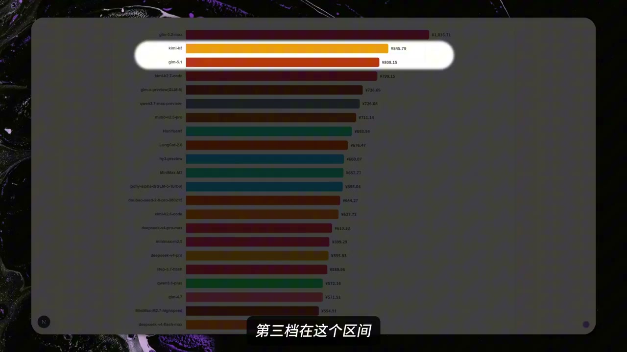 外卖骑手 Agent 能力榜单
