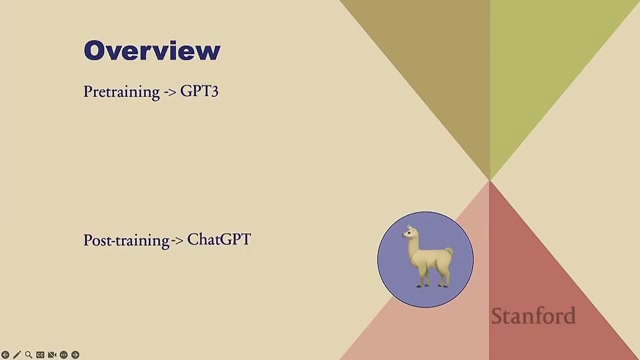 Overview 幻灯片：Pretraining 与 Post-training