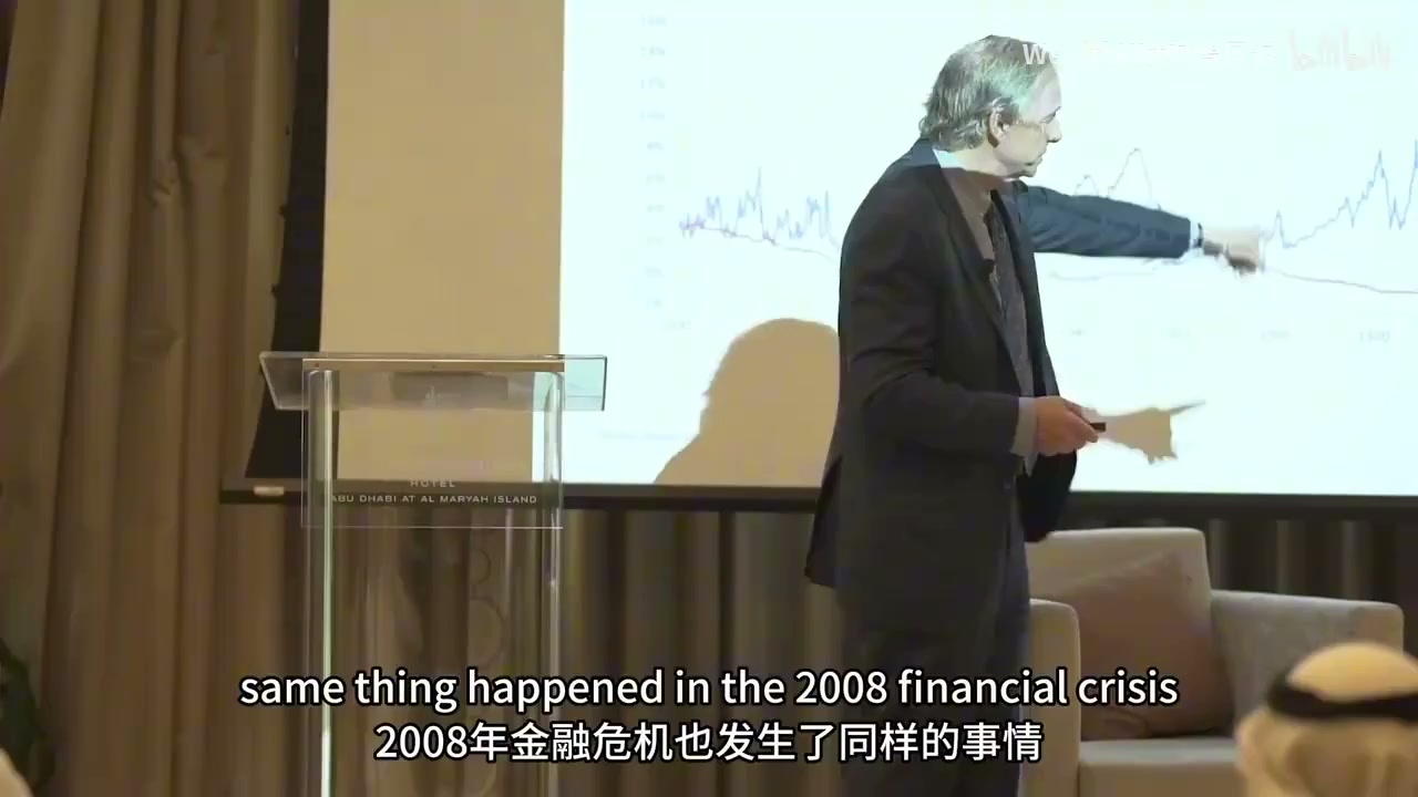 达利欧指向屏幕上的央行资产负债表/基础货币曲线，字幕为 same thing happened in the 2008 financial crisis