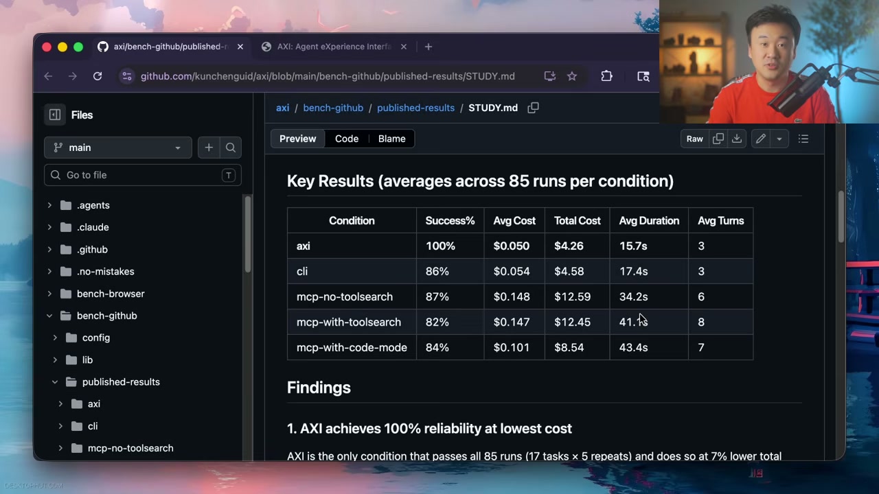 AXI GitHub 基准测试结果