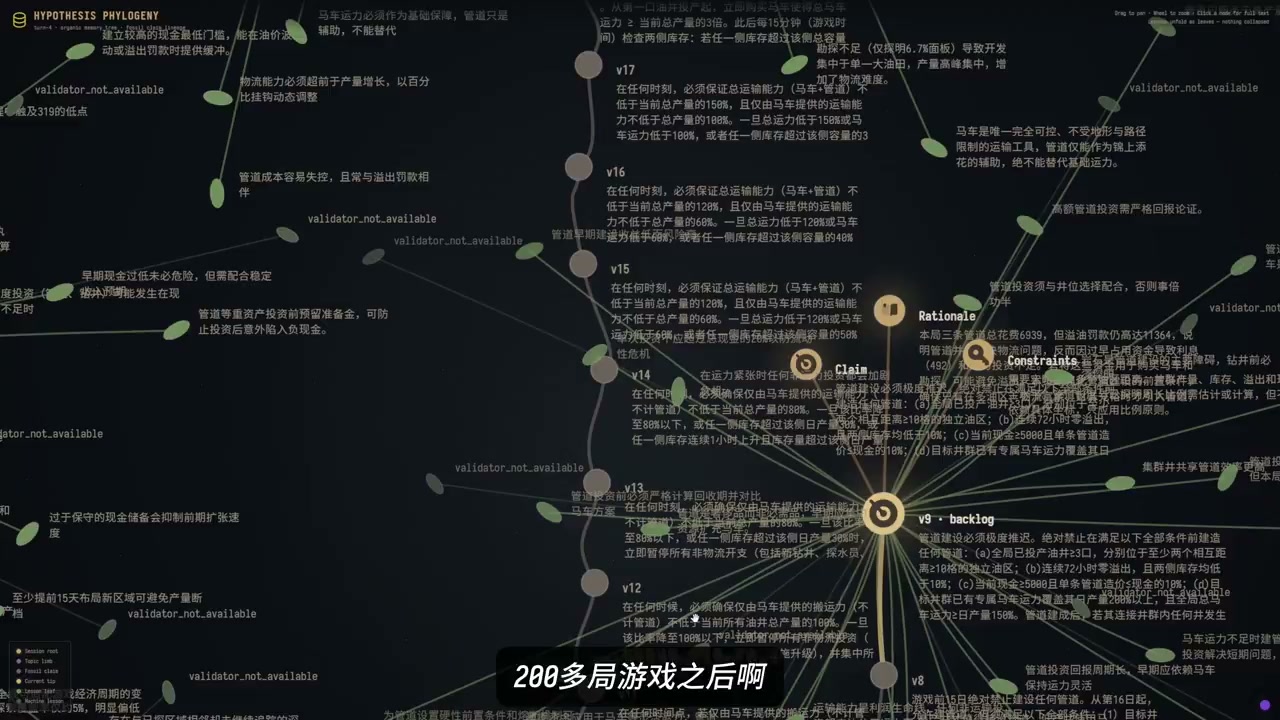 Kimi-K3 的假设谱系图