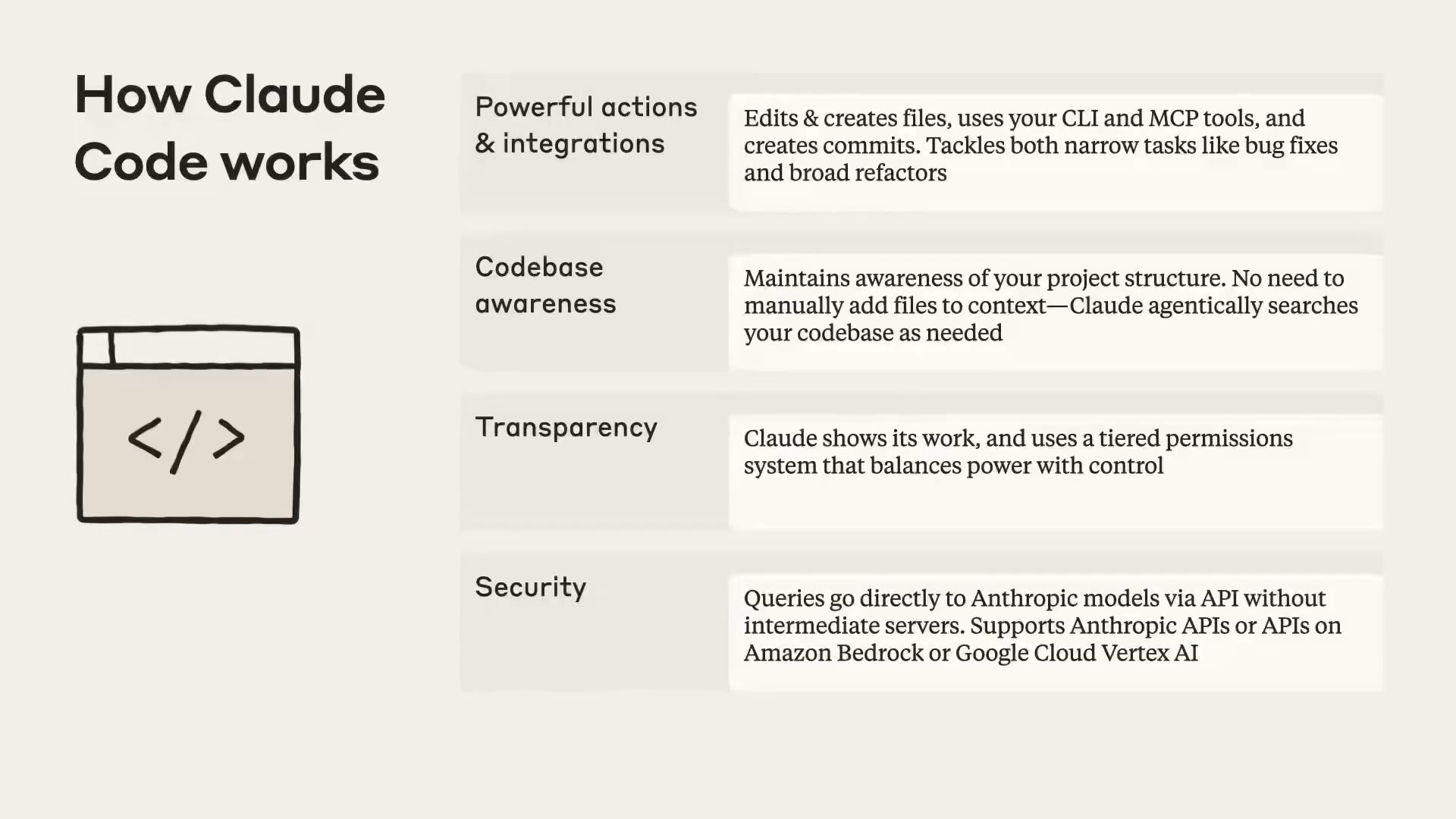 How Claude Code works · 四大模块