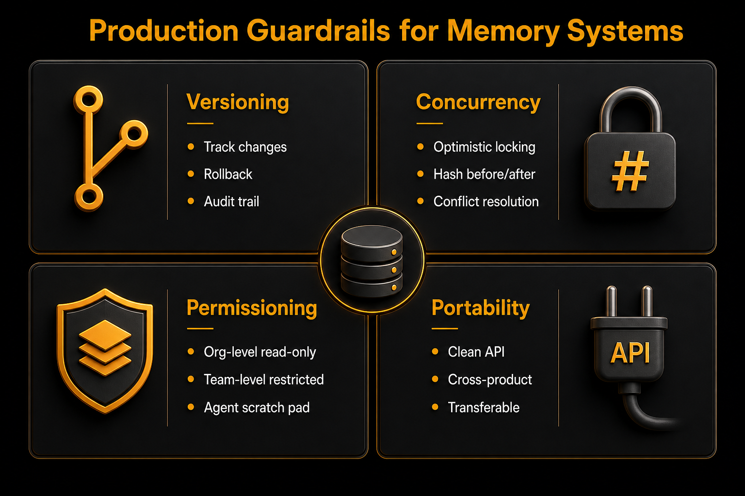 Production Guardrails: Versioning, Concurrency, Permissioning, Portability