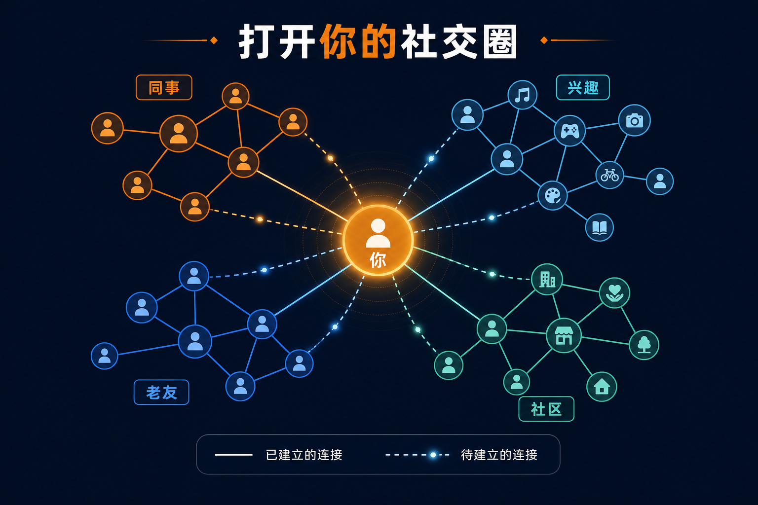 打开你的社交圈