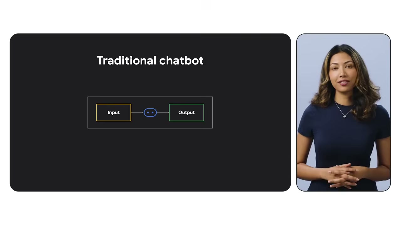 传统 chatbot 示意：输入直接到输出
