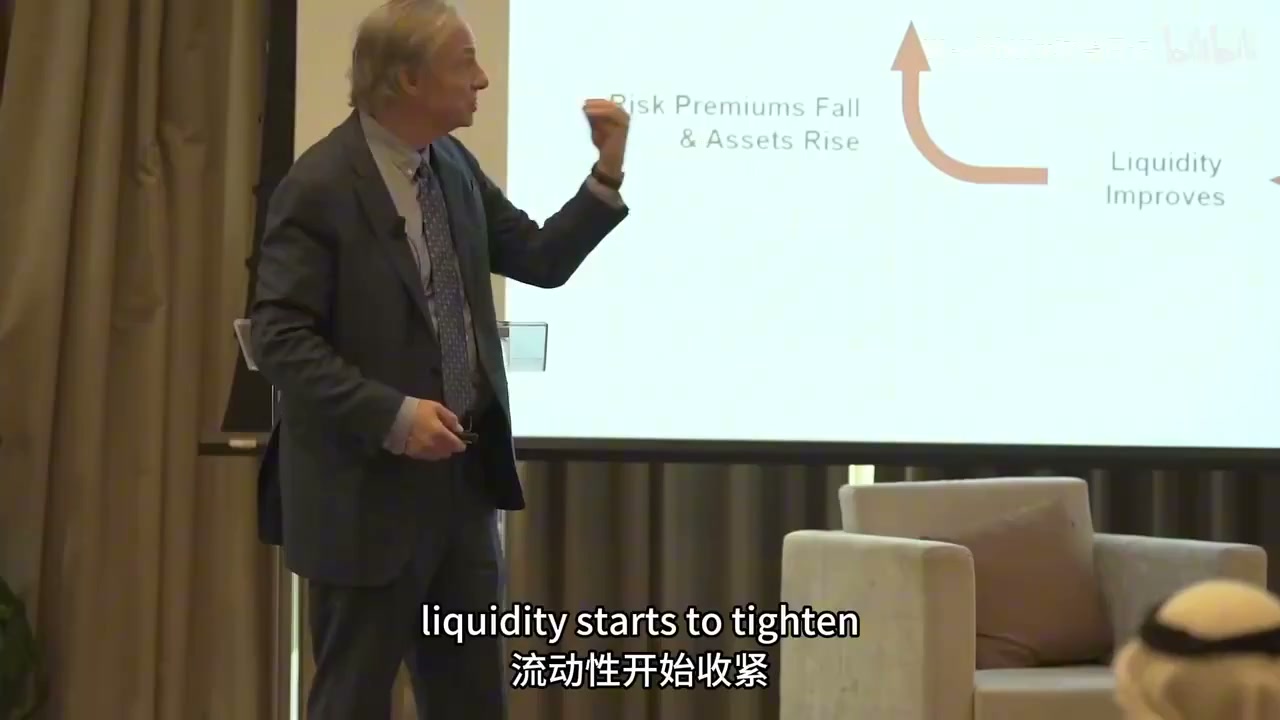幻灯片流程图：Liquidity Improves 箭头指向 Risk Premiums Fall & Assets Rise，构成一个环形循环