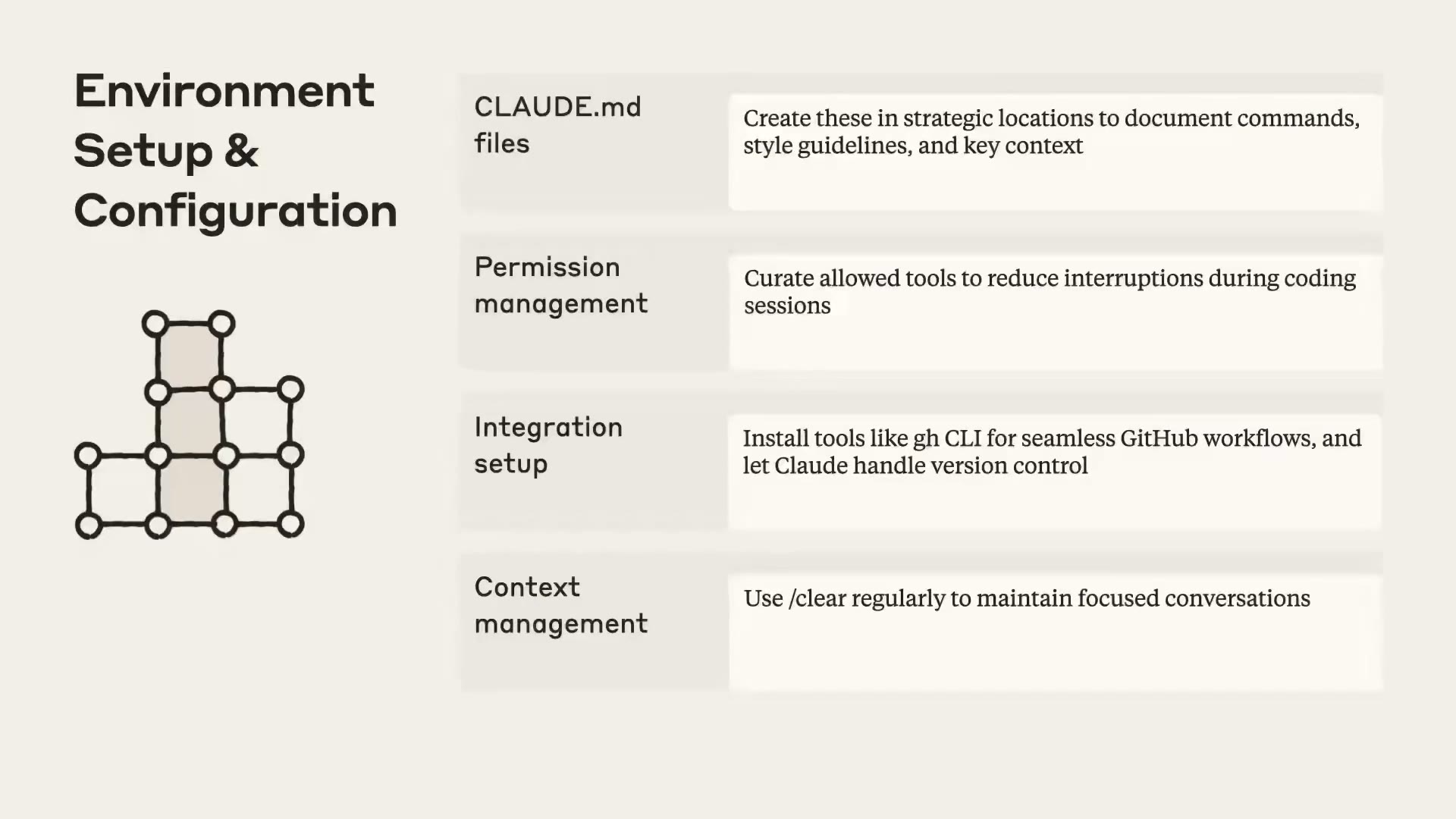 Environment Setup & Configuration 四要点