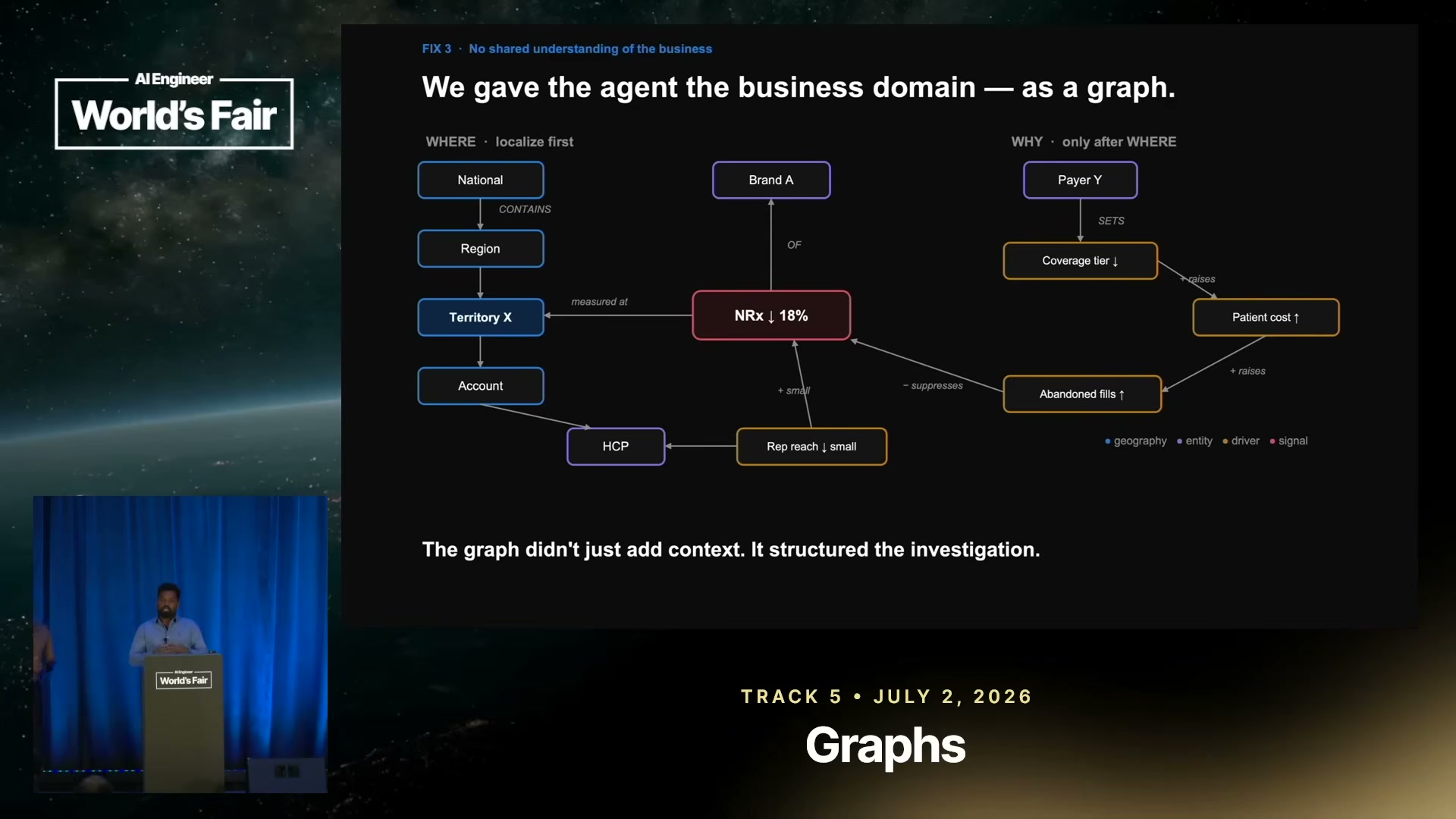Knowledge graph with pharma entities and causal relationships