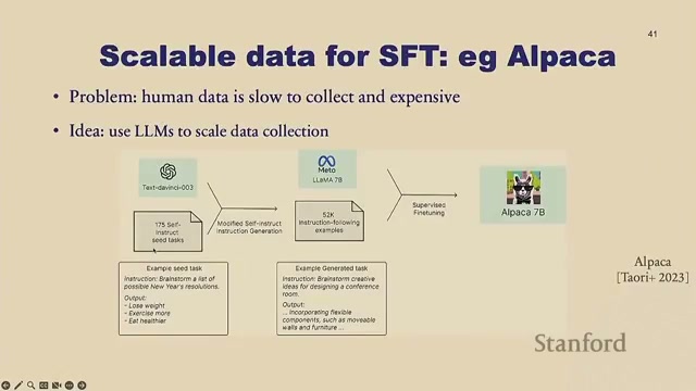 Scalable data for SFT 幻灯片：Alpaca 流水线
