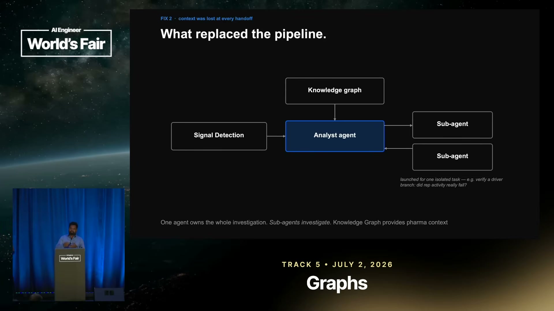 What replaced the pipeline — single agent with KG and sub-agents