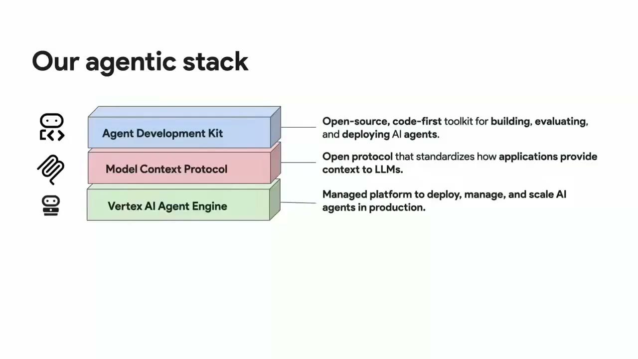 Google Agentic Stack