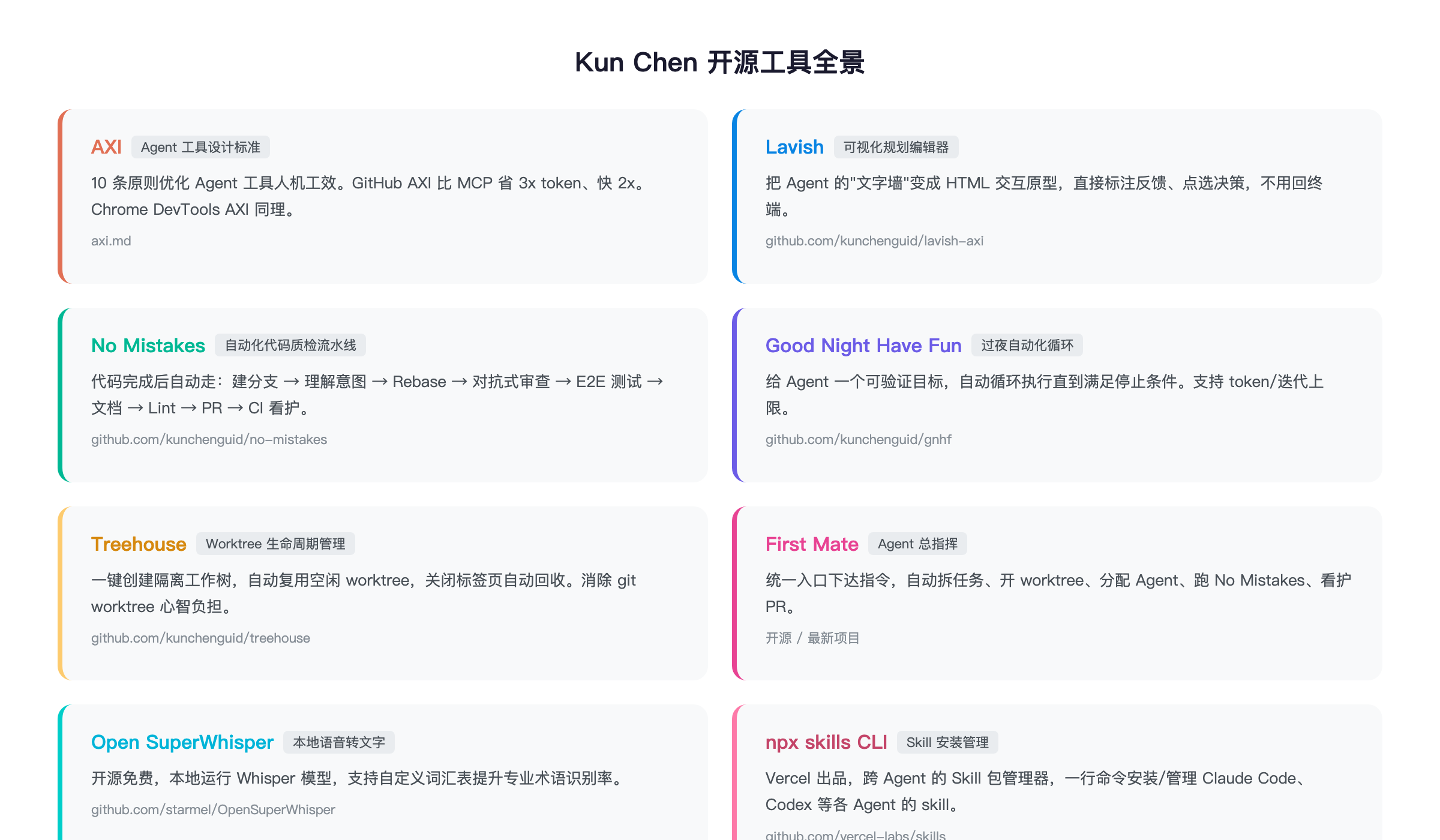 Kun Chen 开源工具全景