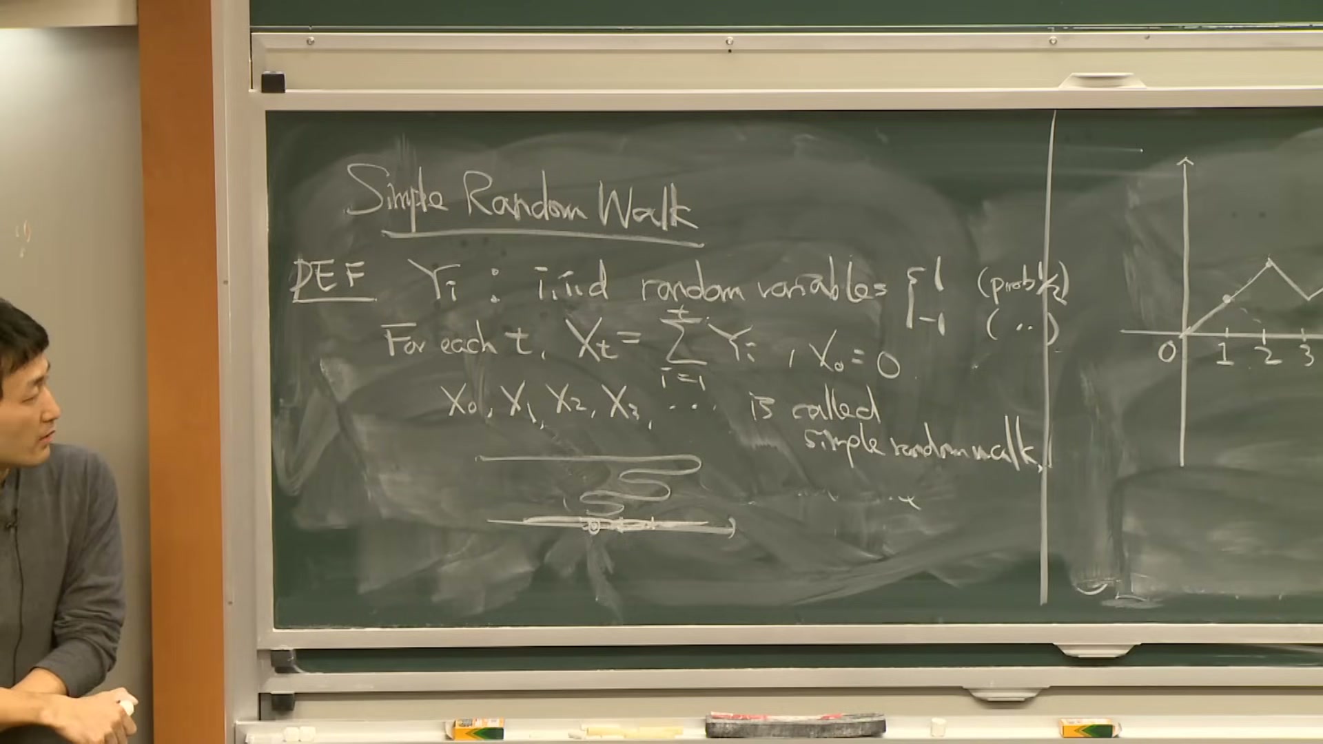 Simple random walk: multiple sample paths