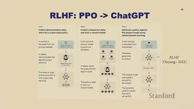 RLHF: PPO → ChatGPT 三步流程幻灯片